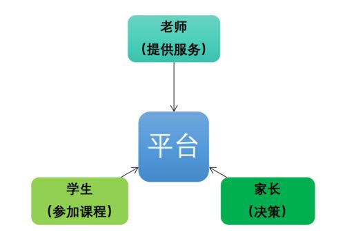 學(xué)而思網(wǎng)校產(chǎn)品體驗報告 一份值得‘抄’的作業(yè)及其網(wǎng)絡(luò)服務(wù)分析