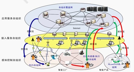 科研項目網(wǎng)絡(luò)服務(wù) 數(shù)字化時代下的學(xué)術(shù)協(xié)作與創(chuàng)新平臺